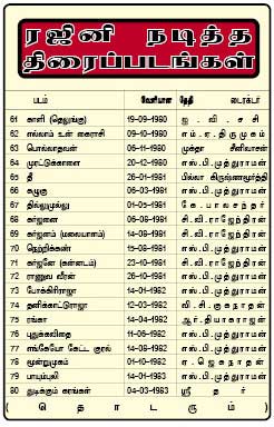 Rajinikanth rajini129