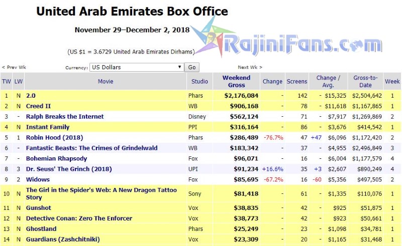  Box Office (12)