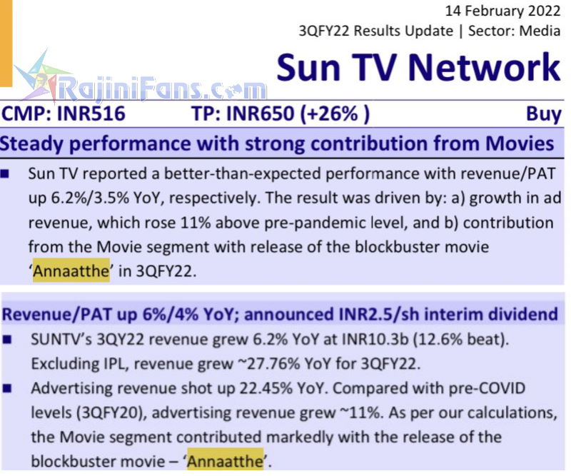  Box Office (unknown)