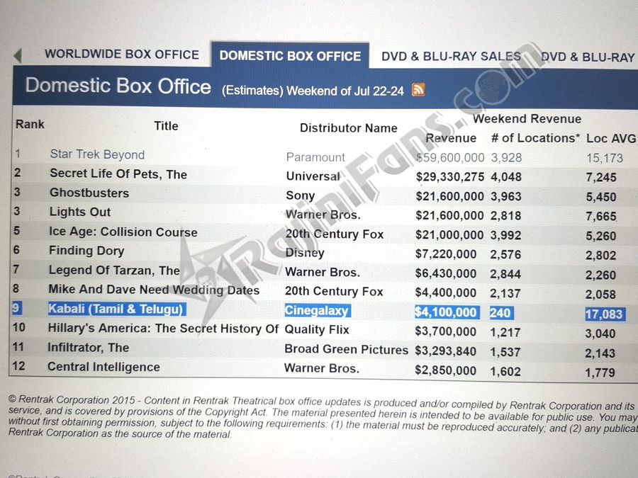  Box Office (17)