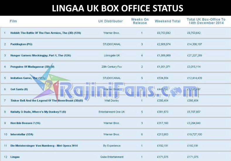  Box Office (10)