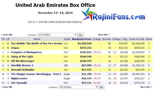  Box Office (11)