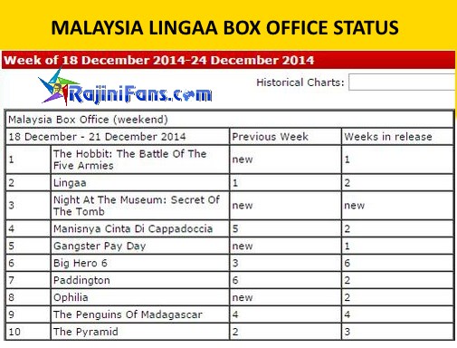  Box Office (9)