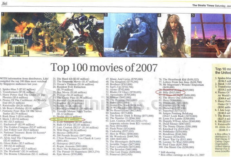 Sivaji in Top 100 Movies 
						List in Singapore